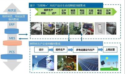 中國建材工程入選智能光伏試點示范企業(yè)名單，賦能城鄉(xiāng)市容管理新發(fā)展